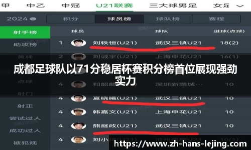 成都足球队以71分稳居杯赛积分榜首位展现强劲实力